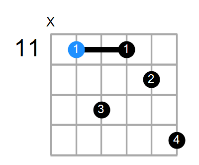 G#m7 Chord
